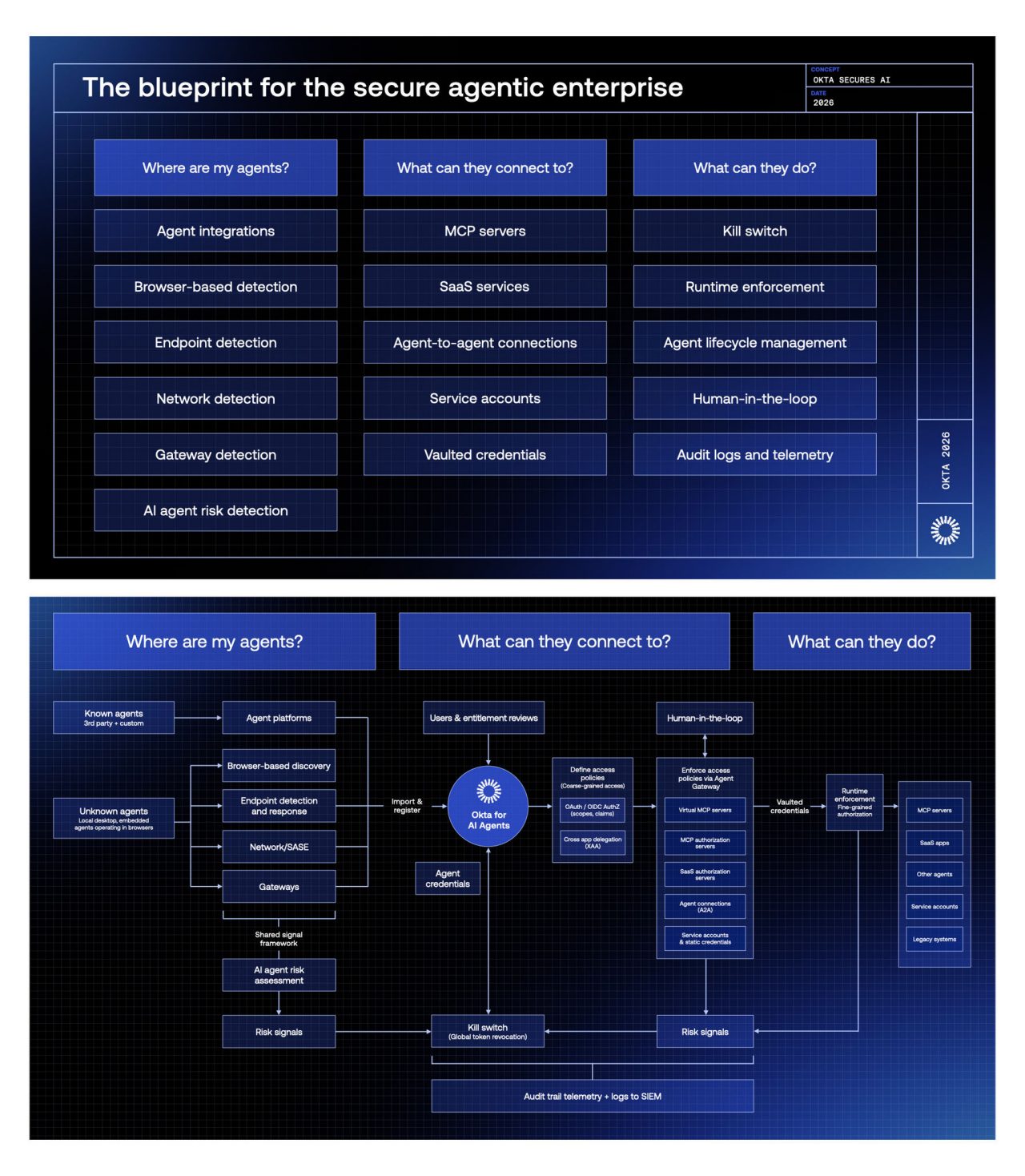 'The blueprint for the secure agentic enterprise' image
