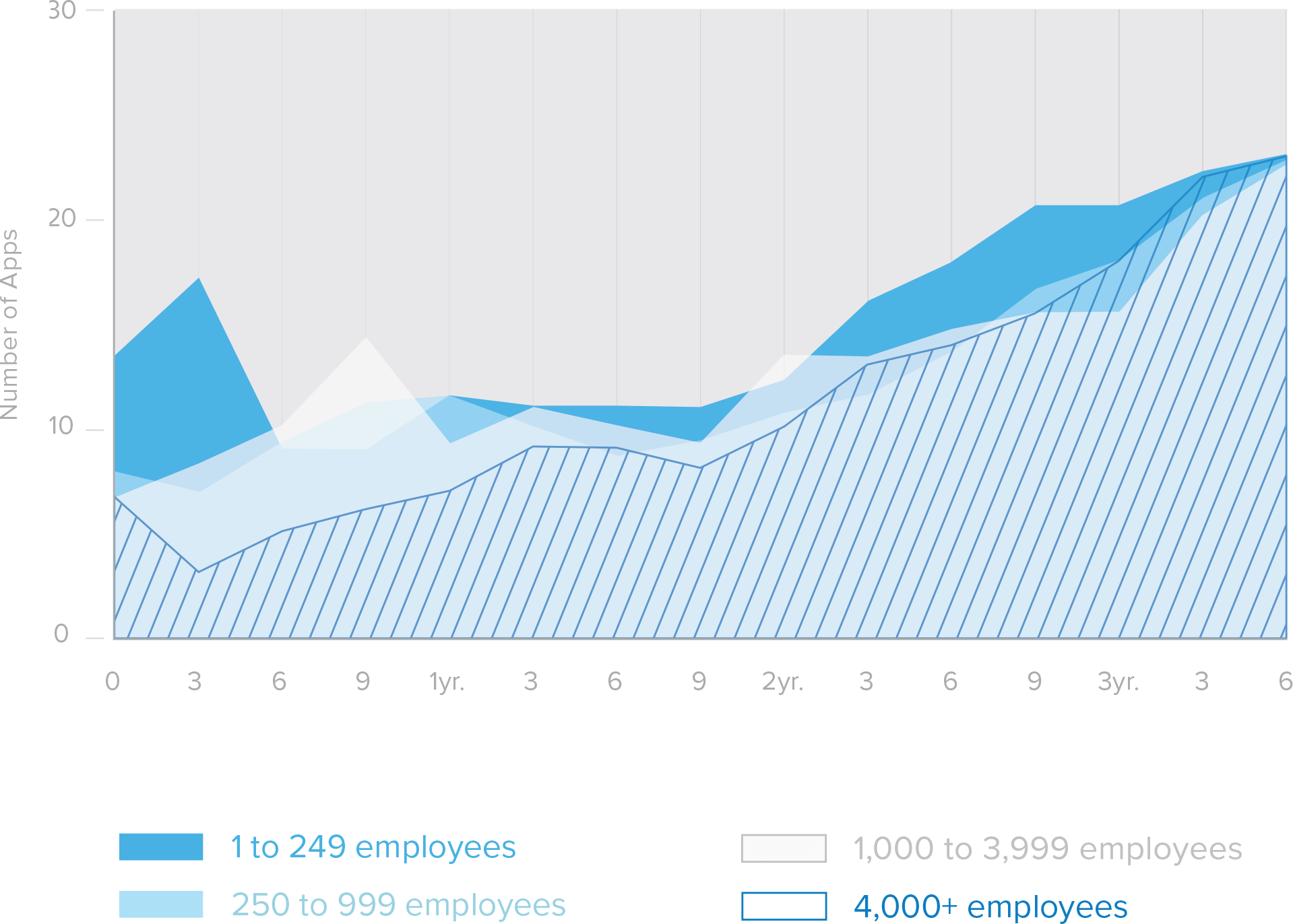 graph 1