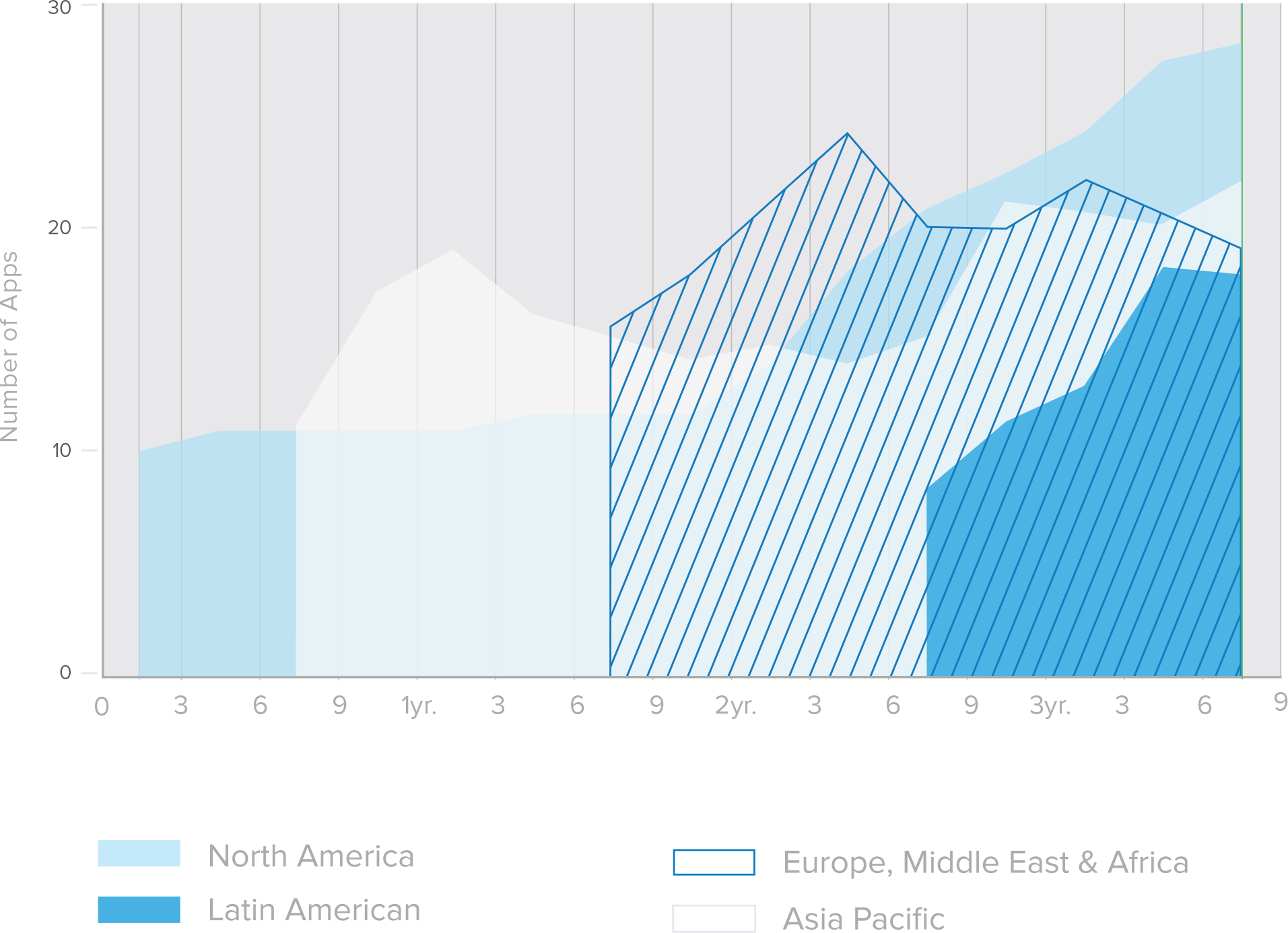 graph 2