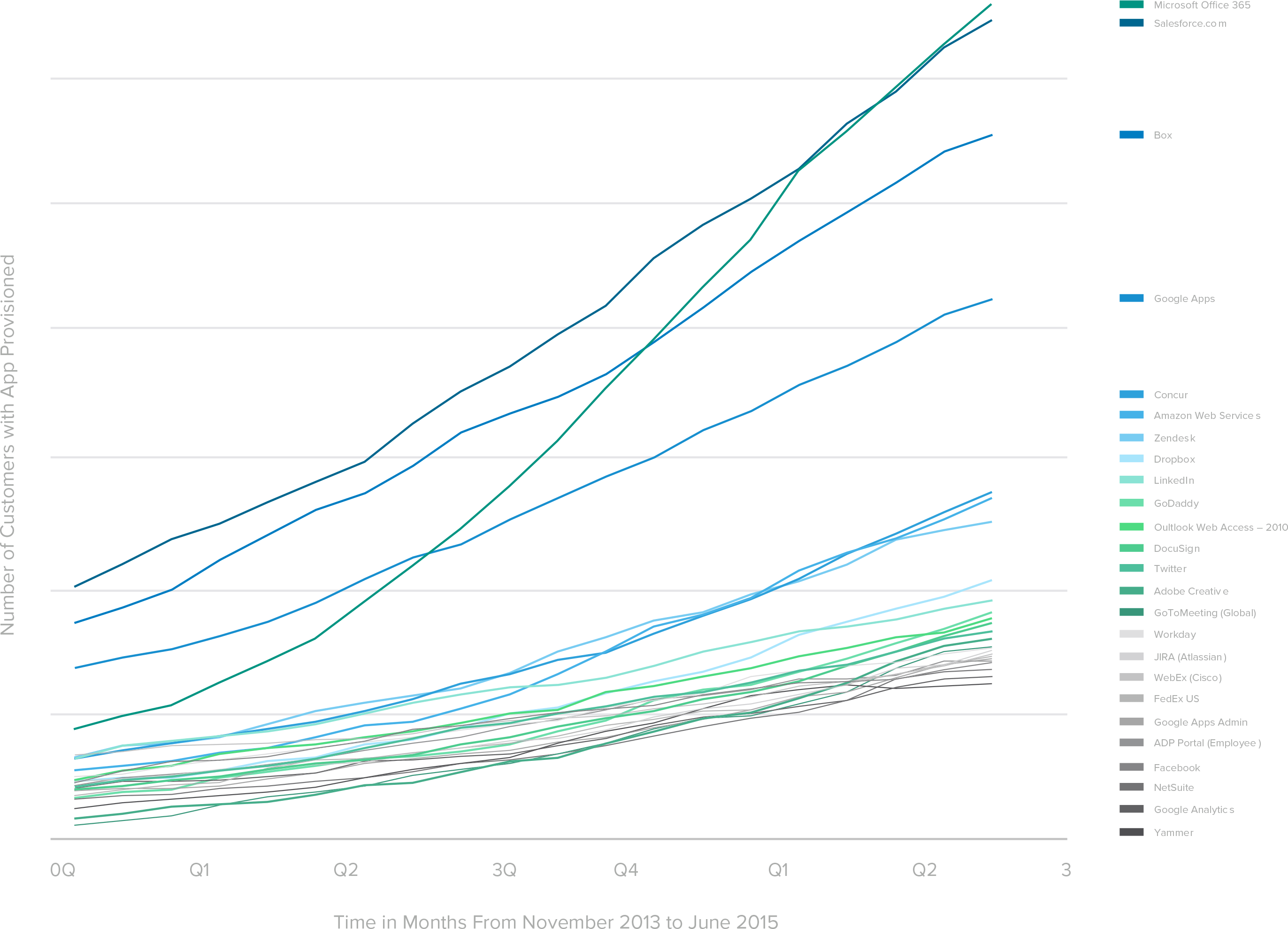 graph 28