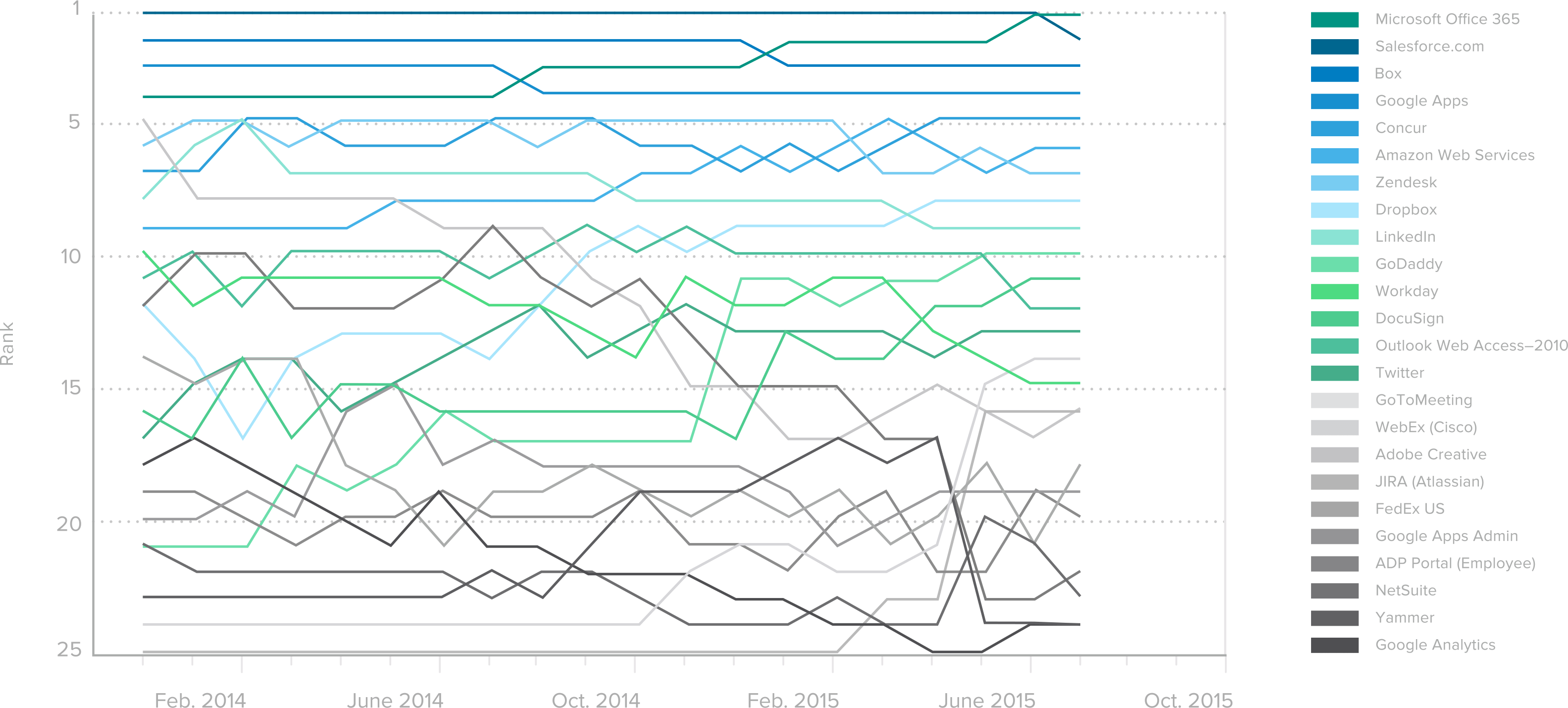 graph 3