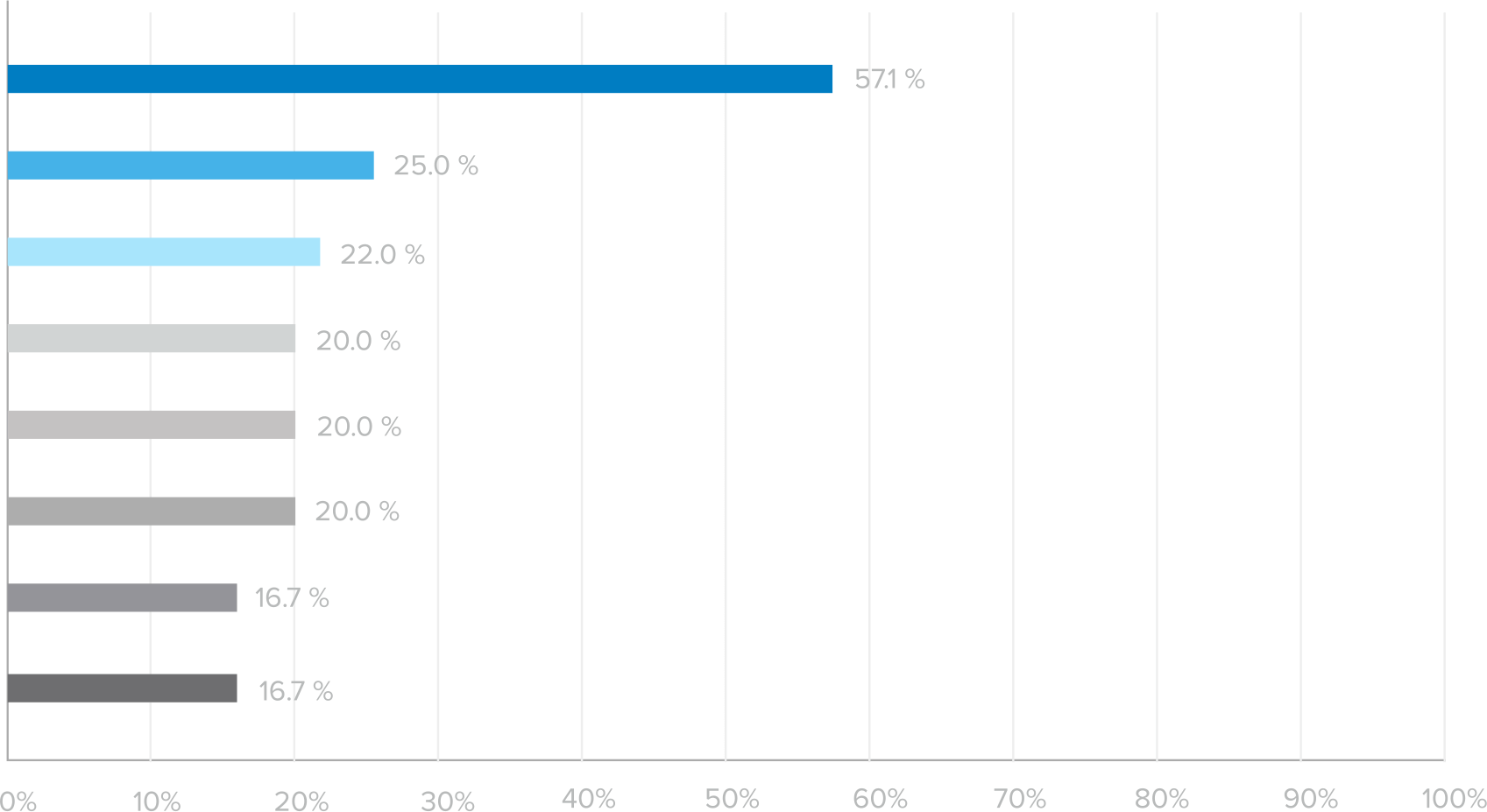 graph 32