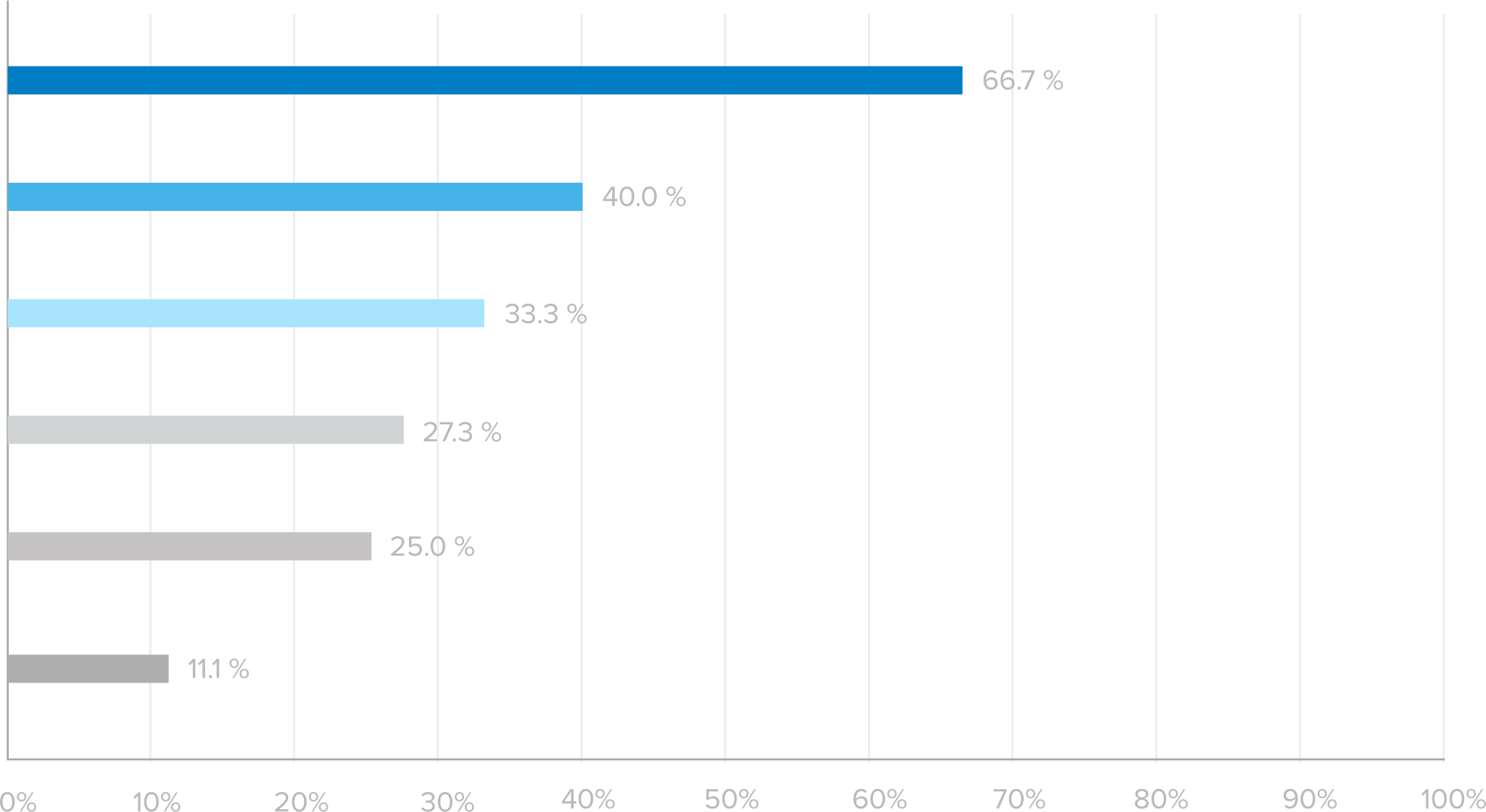 graph 34