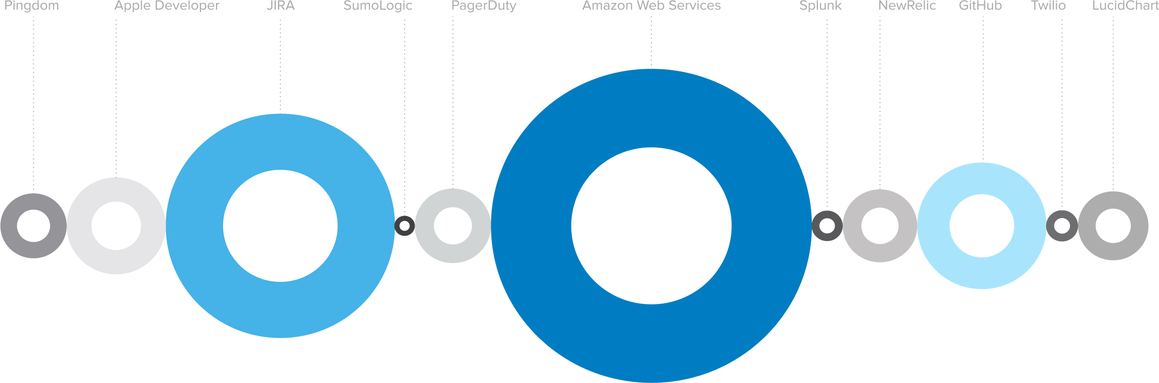 graph 38