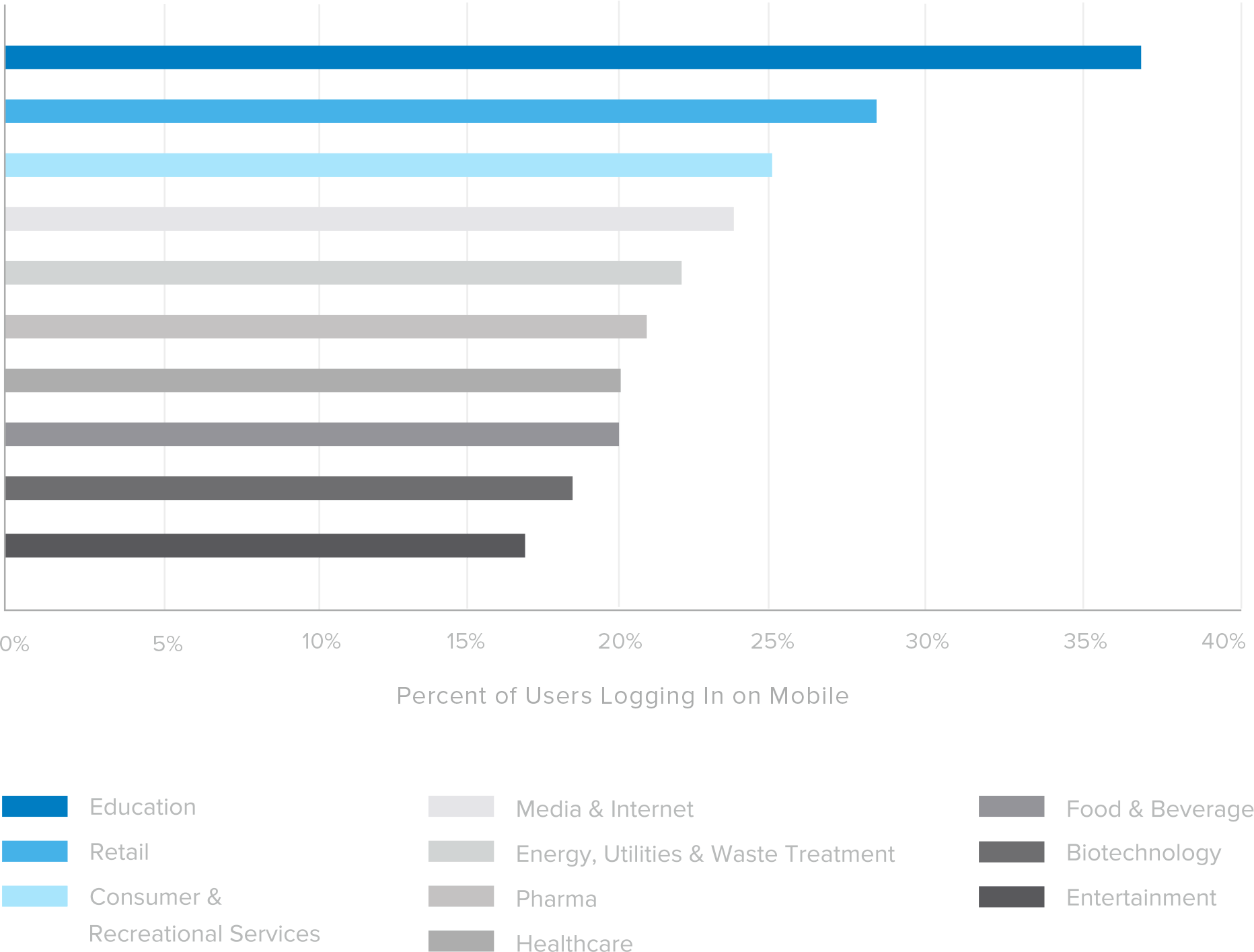 graph 41