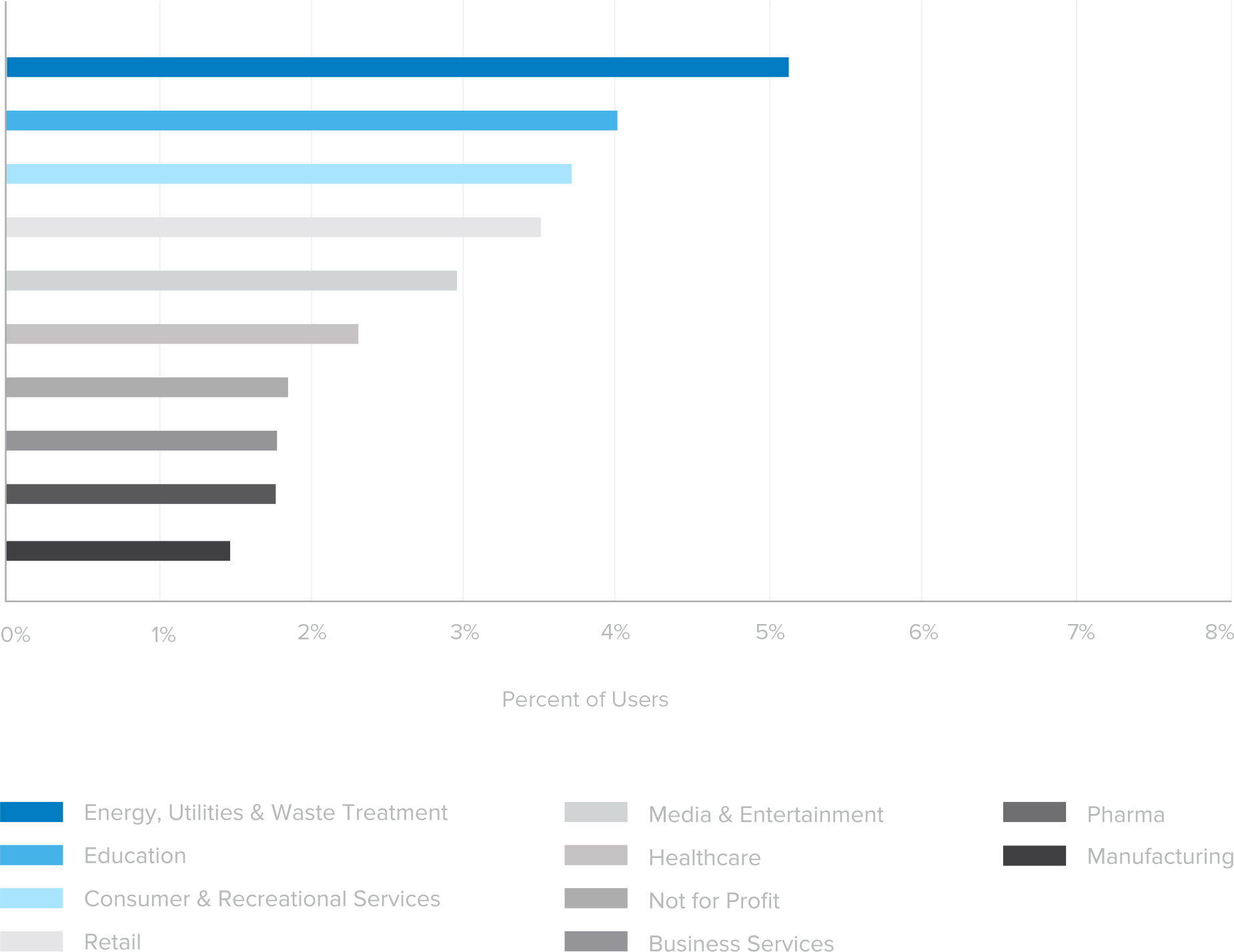 graph 42