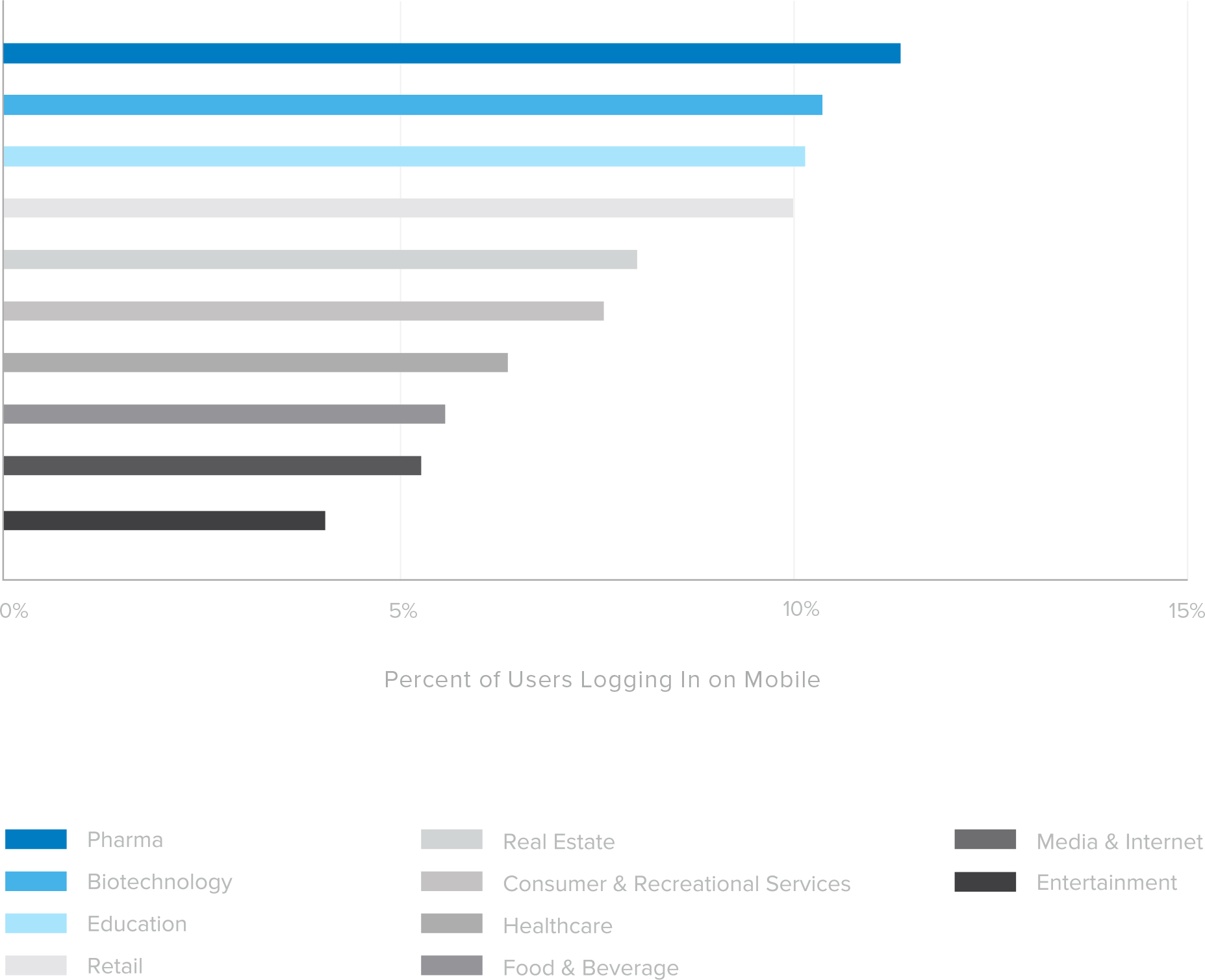 graph 43