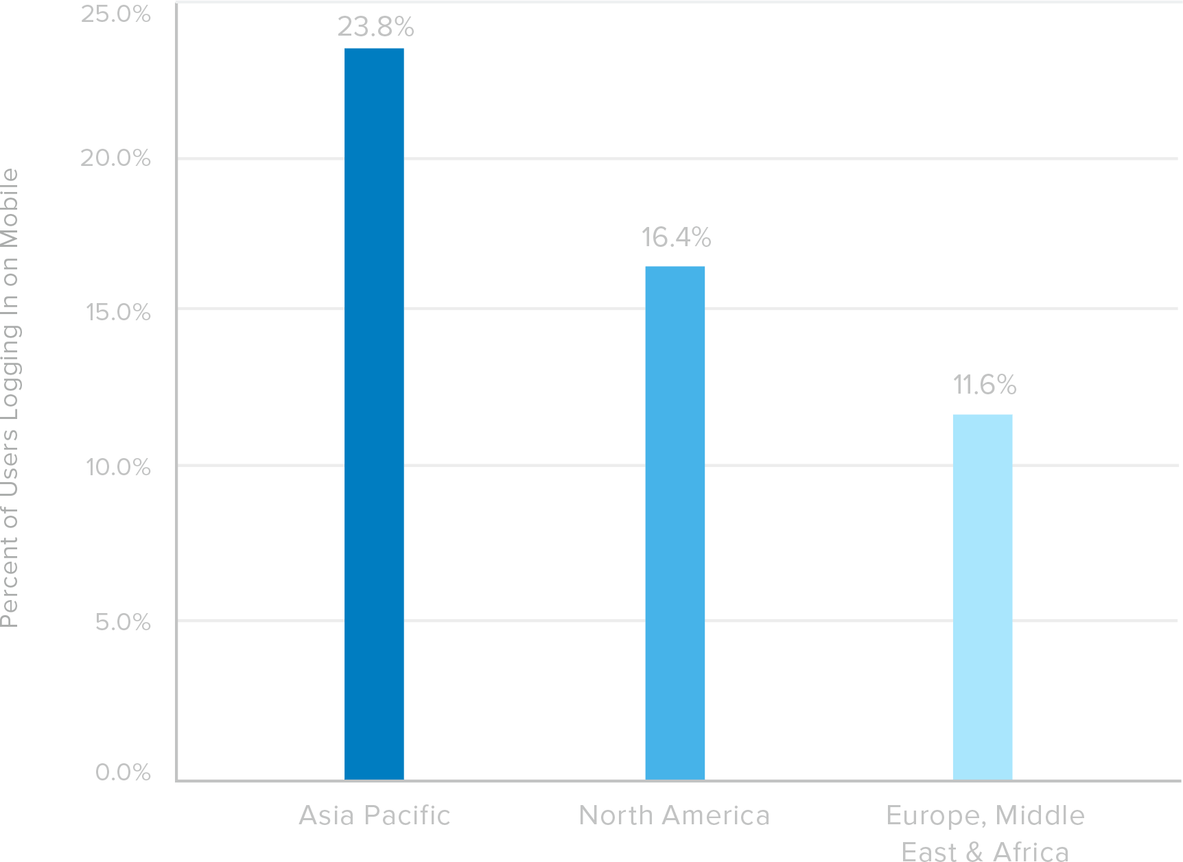 graph 44