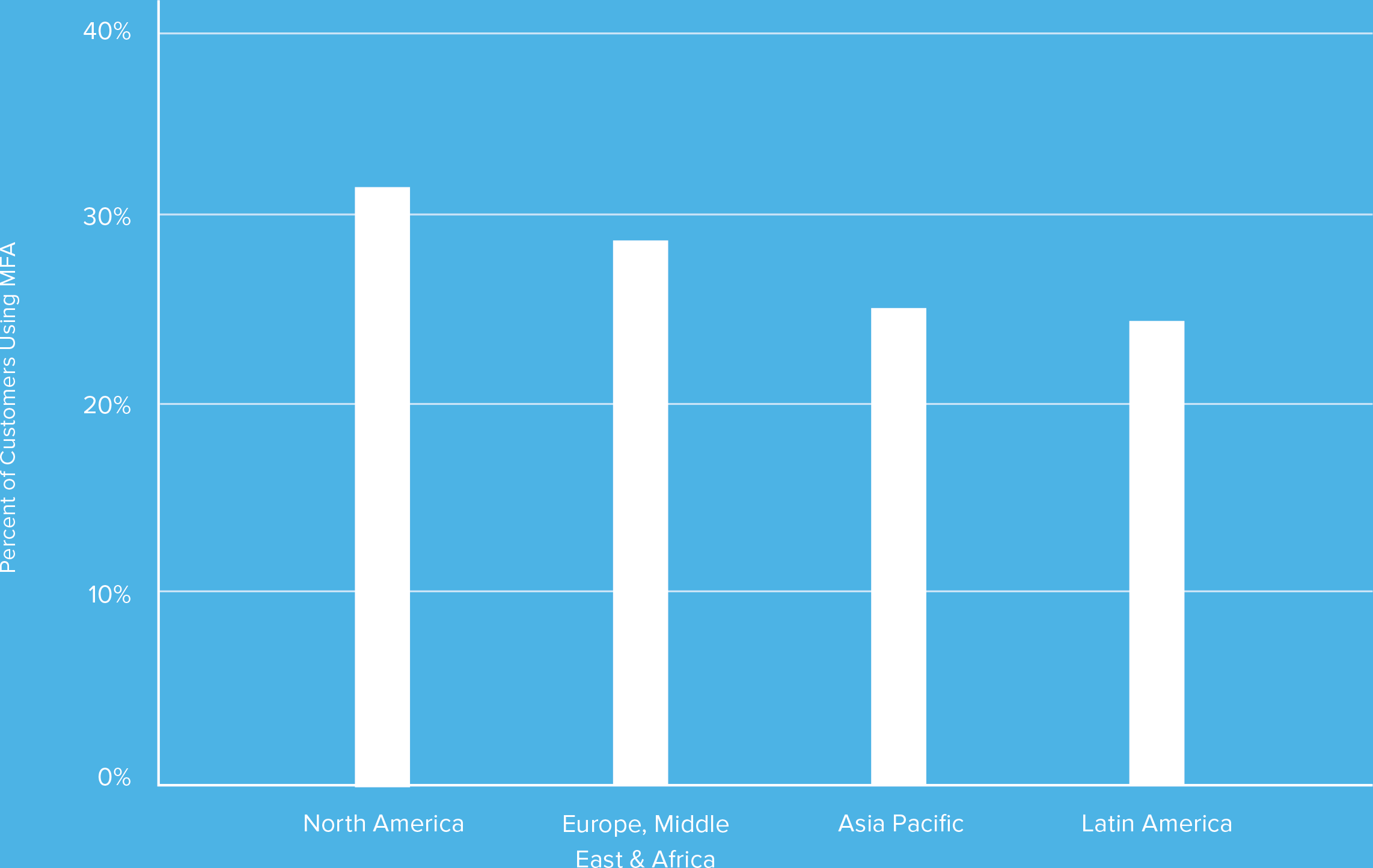 graph 49