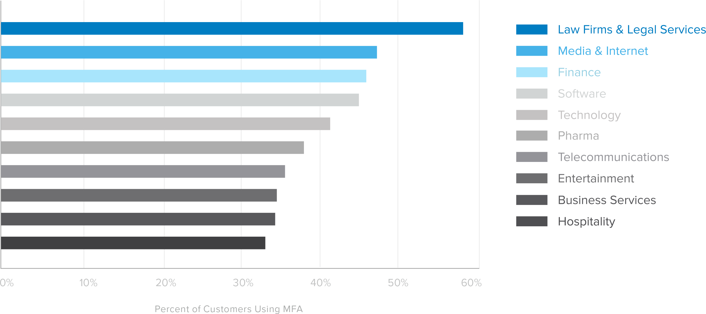 graph 50