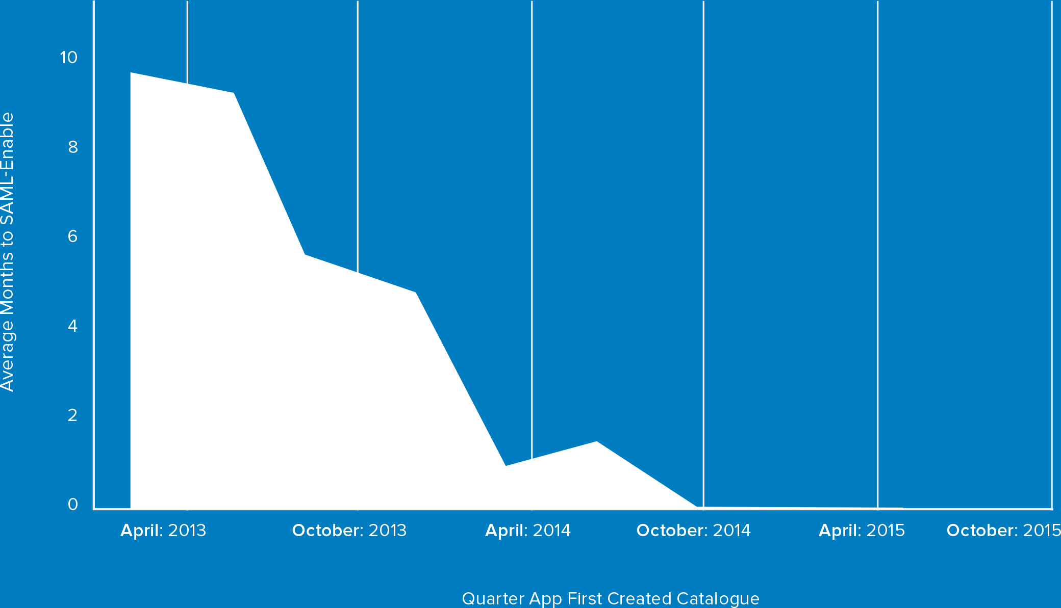 graph 52