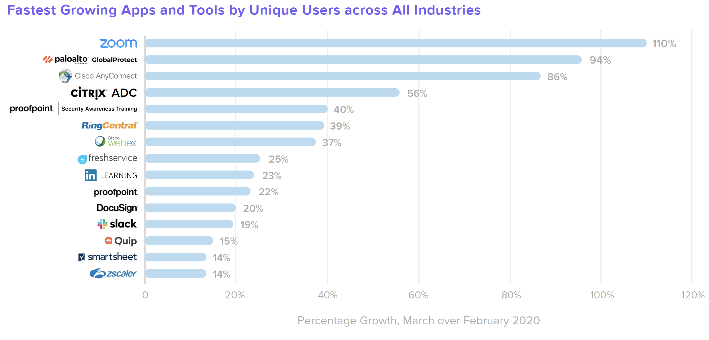 B W Education Fastest Growing Apps and Tools by Unique Users across All Industries