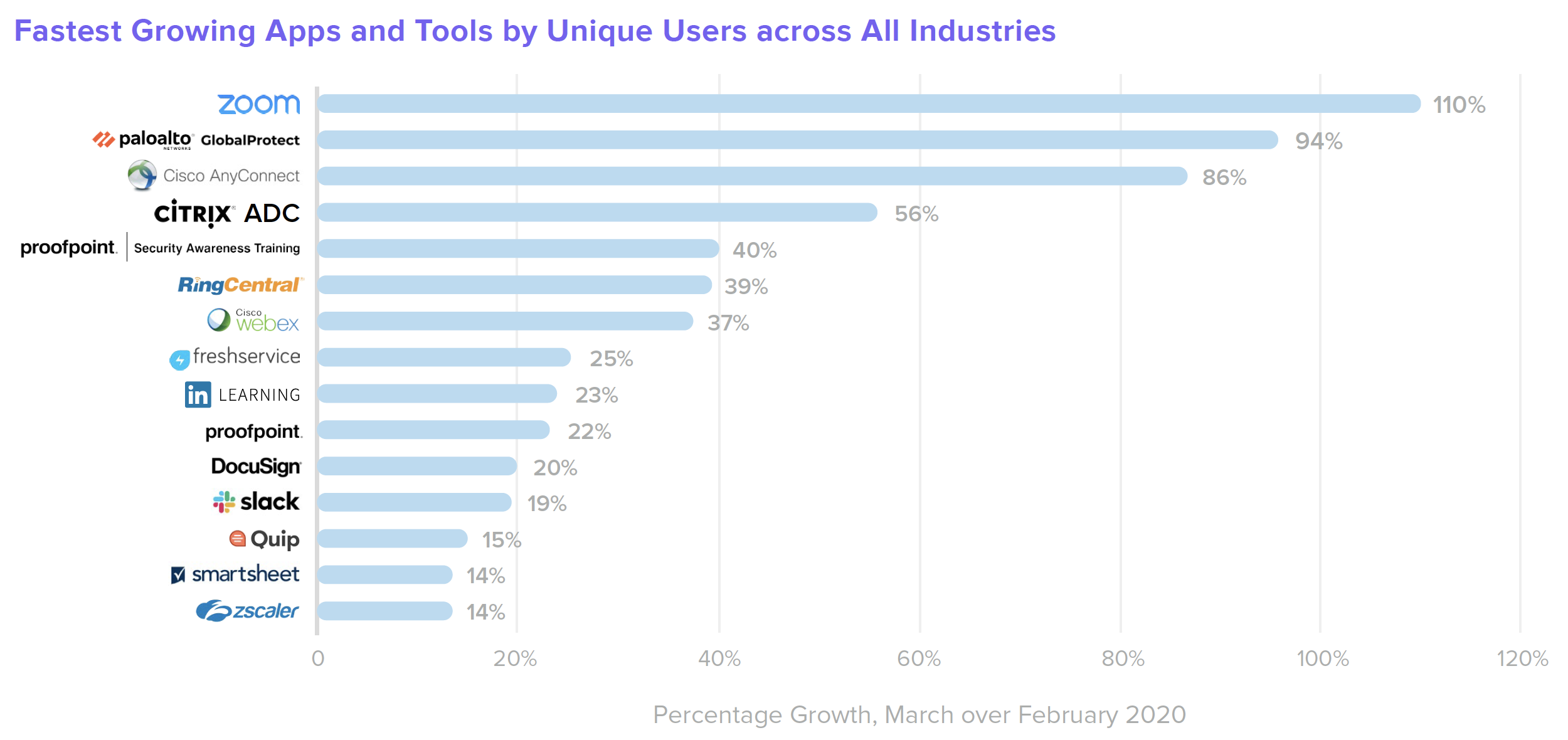 B W Finance Fastest Growing Apps and Tools by Unique Users across All Industries