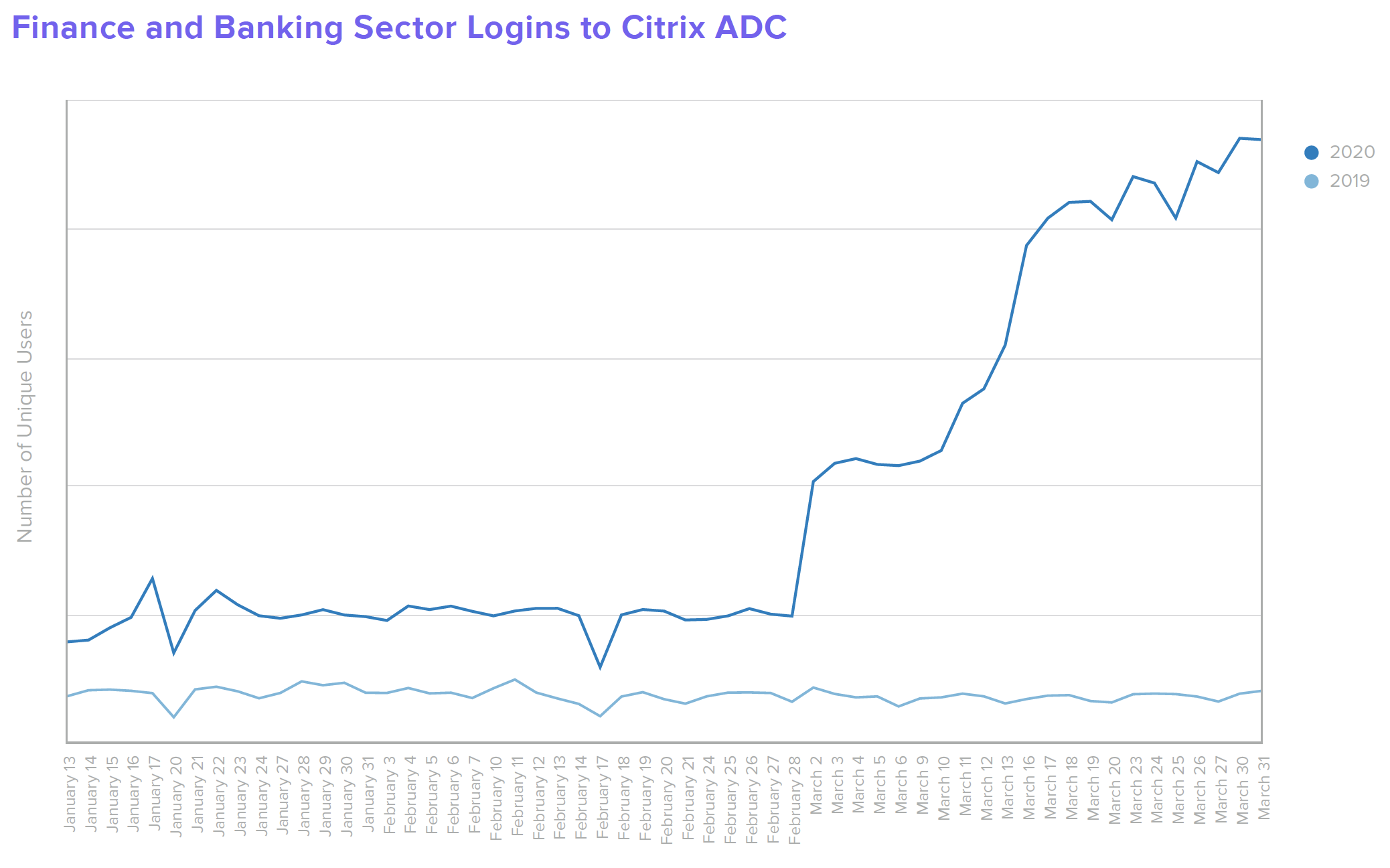 B W Finance Finance and Banking Sector Logins to Citrix ADC