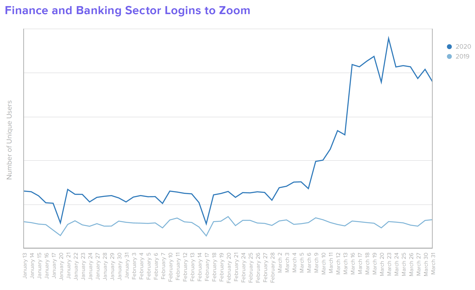 B W Finance Finance and Banking Sector Logins to Zoom