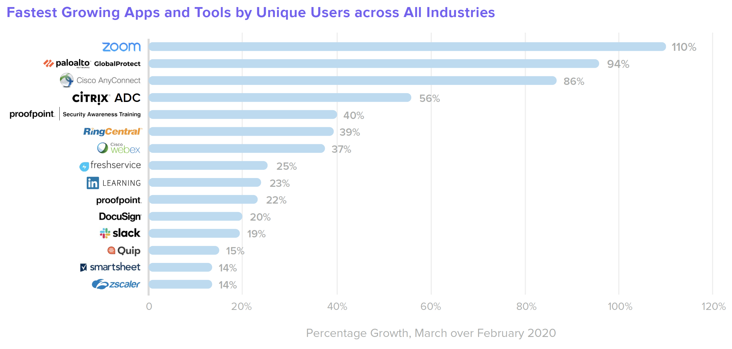 B W Healthcare Fastest Growing Apps and Tools by Unique Users across All Industries