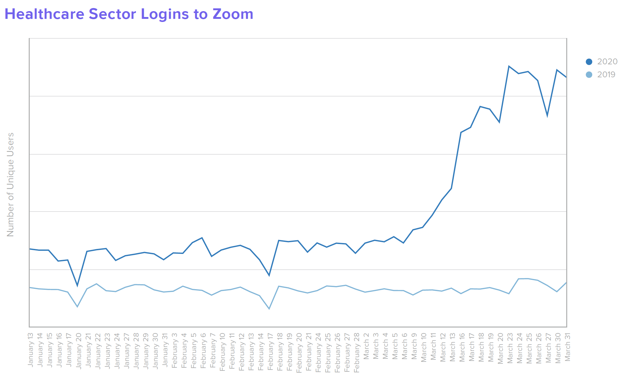 B W Healthcare Healthcare Sector Logins to Zoom