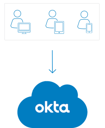 Modernize Enterprise IT Decreased Costs