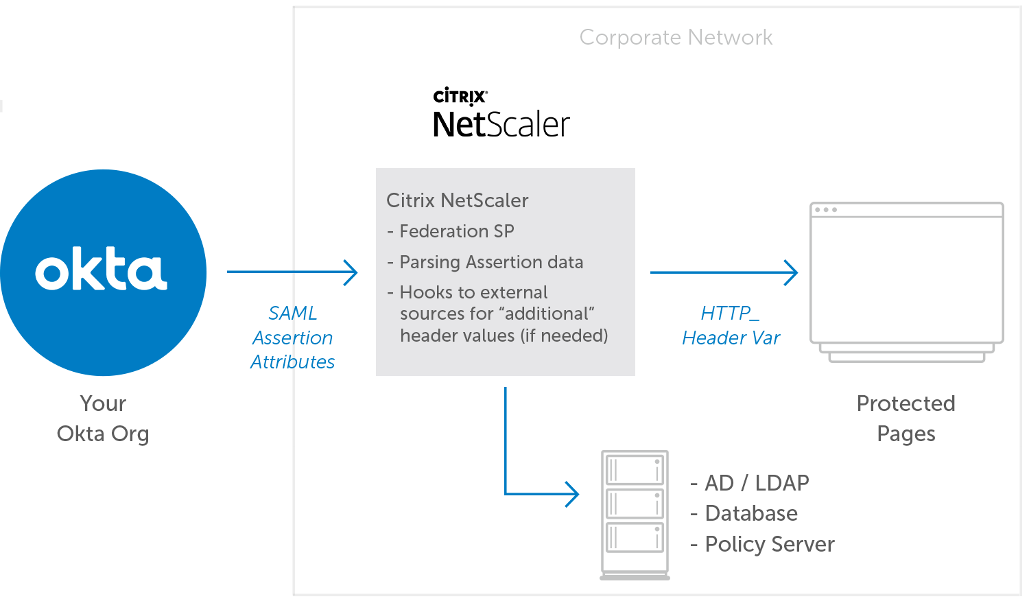 NetScaler Diagram