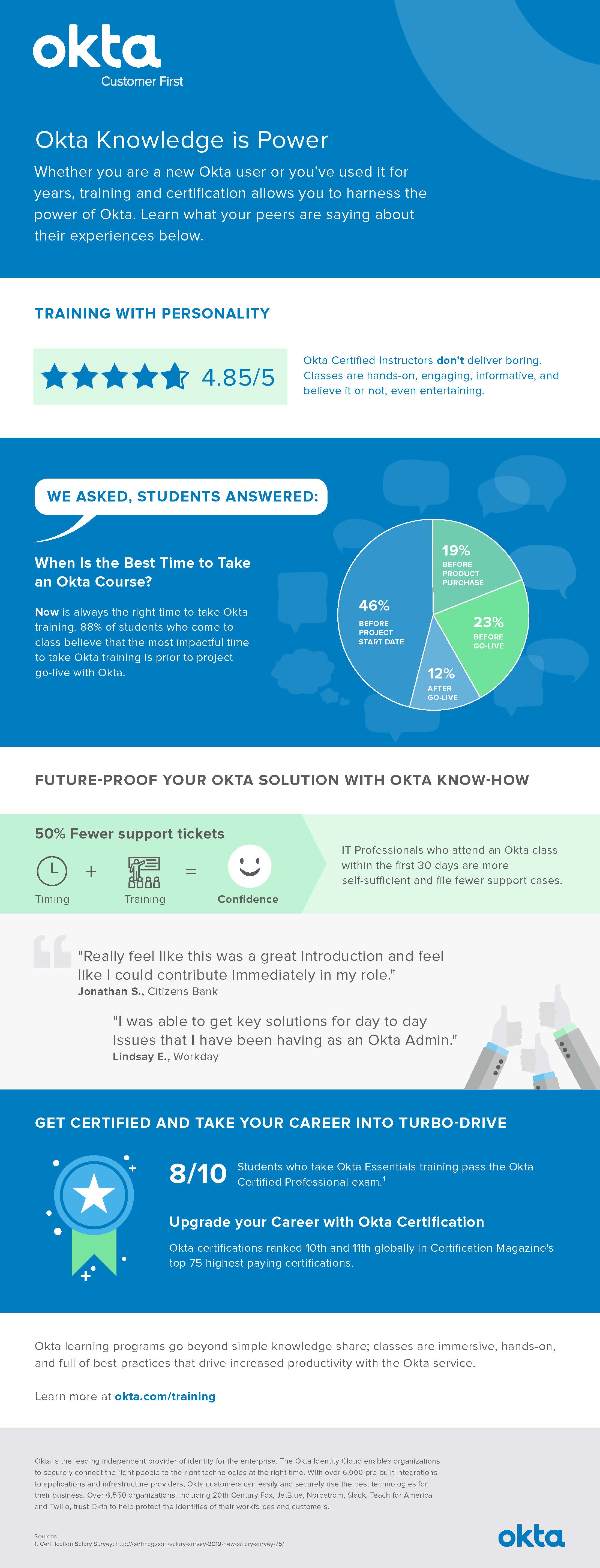 Okta Knowledge is Power.