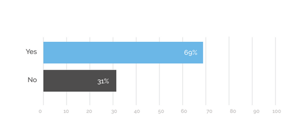 survey stats