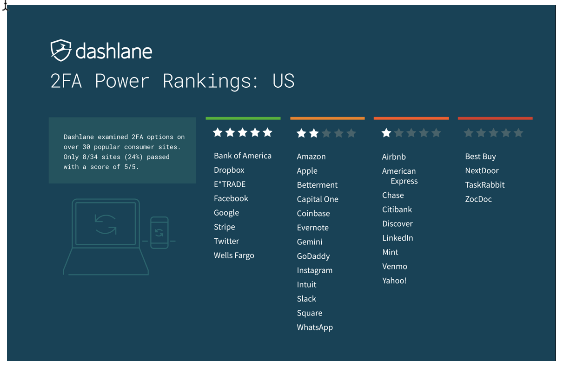 Dashlane