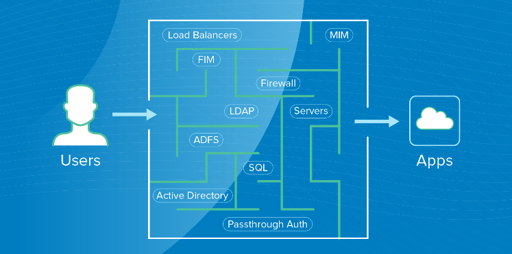 Connecting users to apps