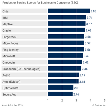 GartnerCritical 2