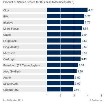 GartnerCritical 3