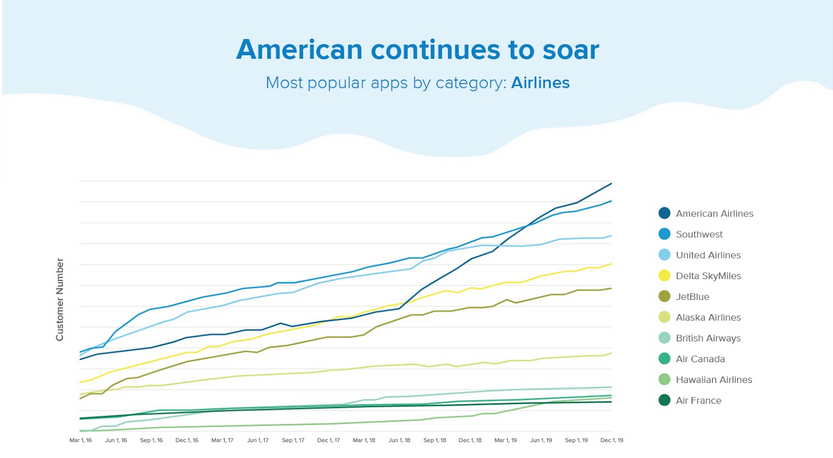 Okta app Airlines