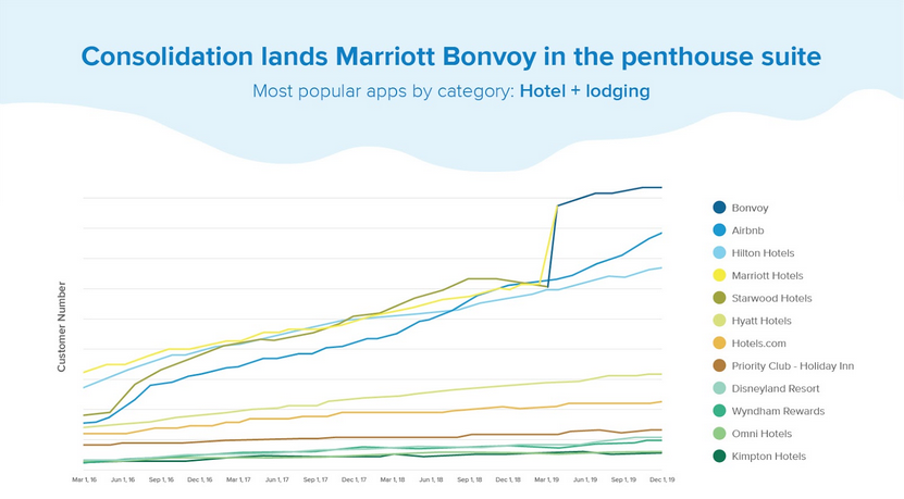 Okta apps hotels