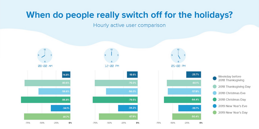 Okta apps for holidays