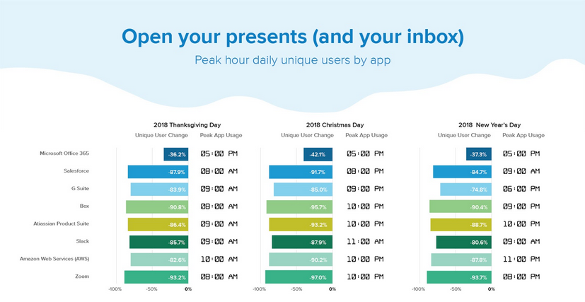 Okta apps for holidays