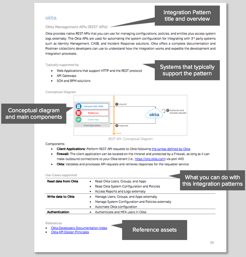 Integration patters for legacy apps