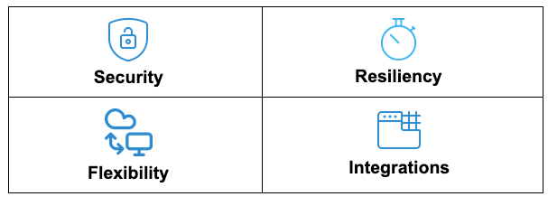 List of Elements