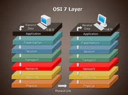 OSI model1