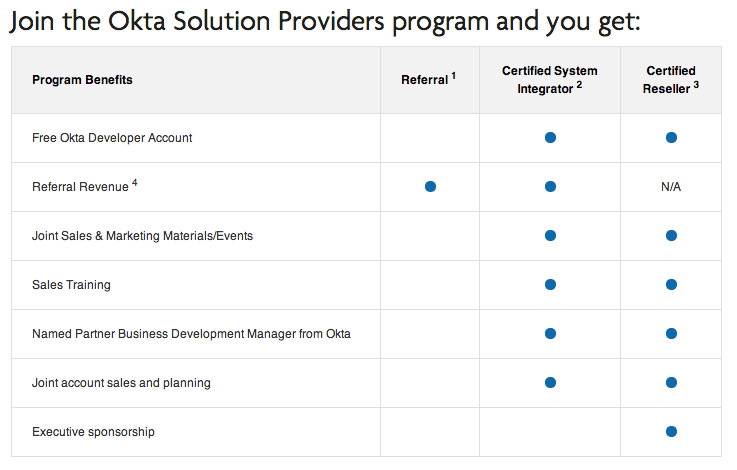 Okta solution providers 