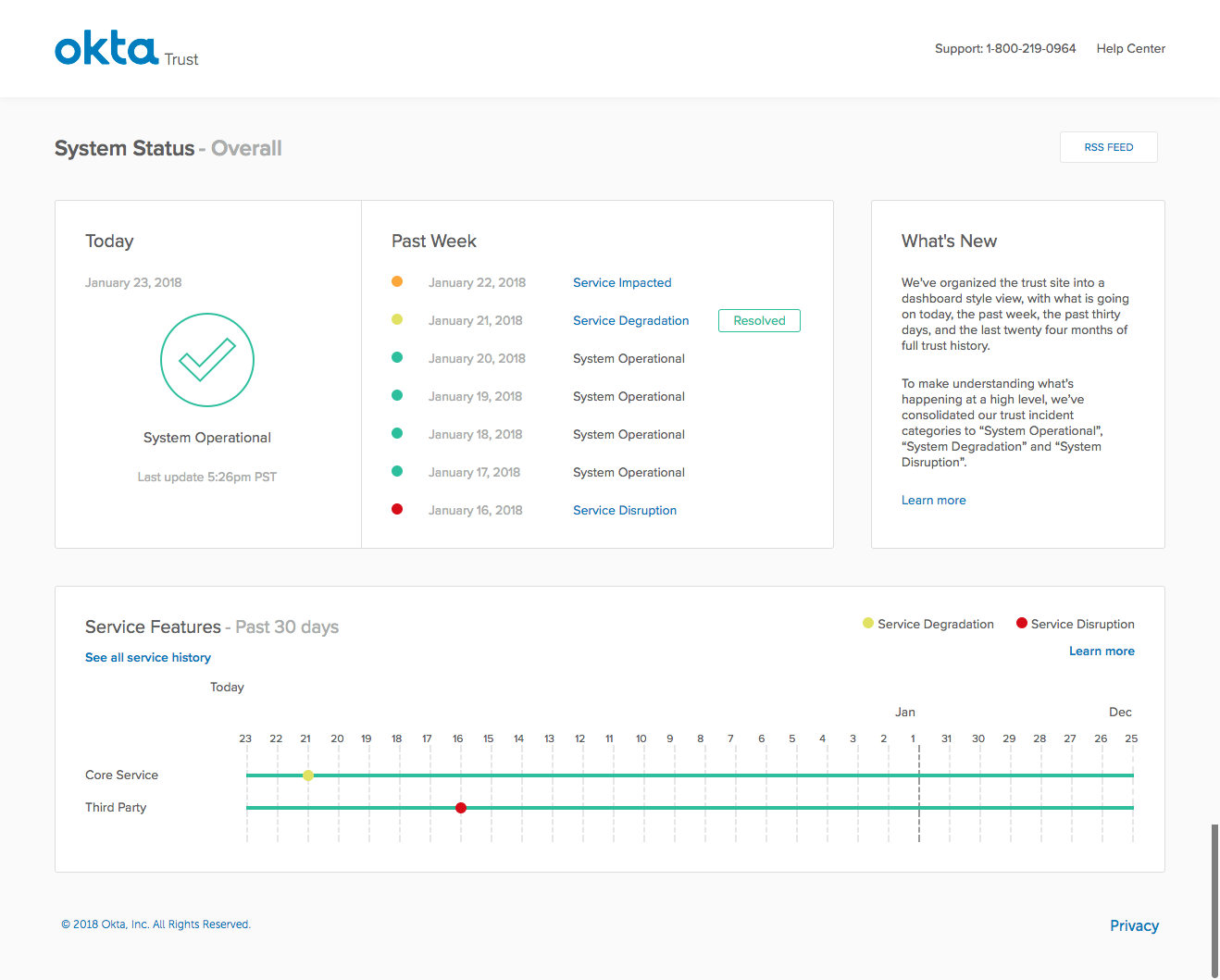 Okta Trust Dashboard