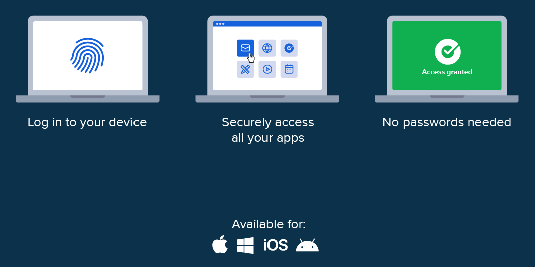 Okta fastpass passwordless login post