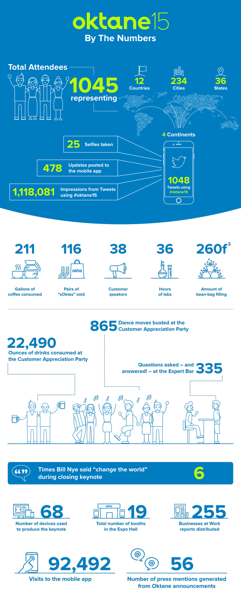 Oktane by the Numbers Infographic