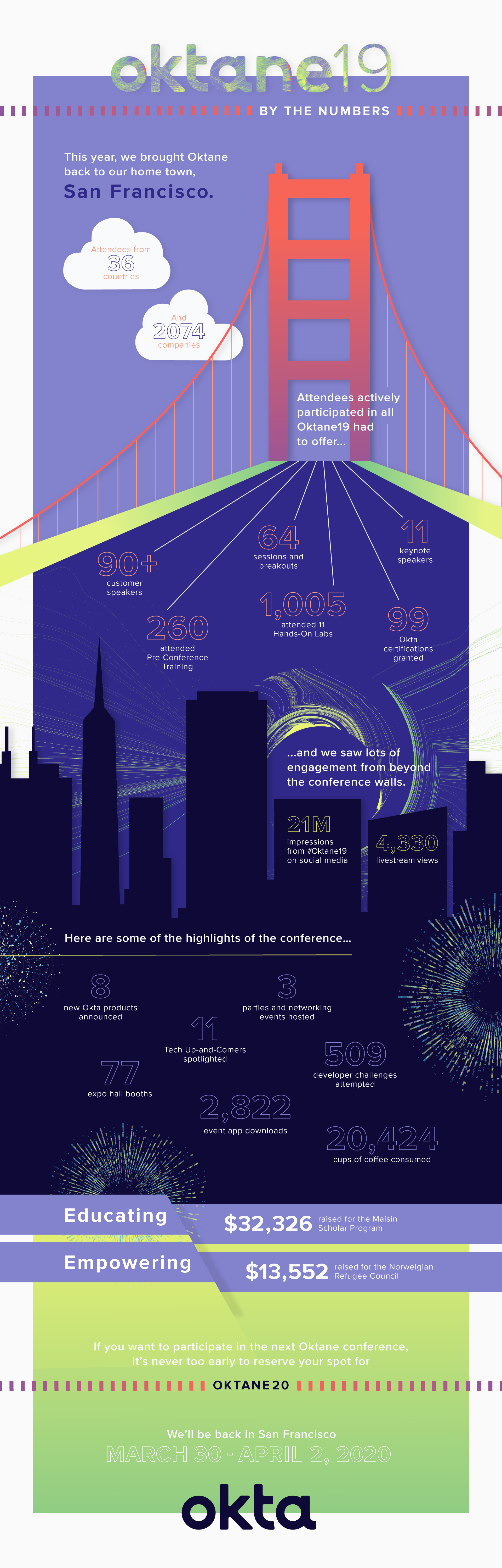 By the numbers infographic