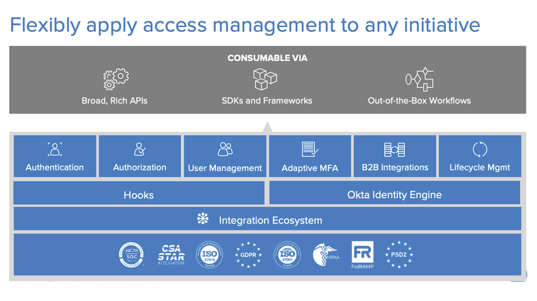 Authentication