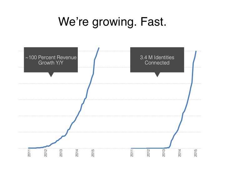 DemoTraction_Growth