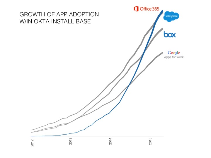 DemoTraction_Microsoft