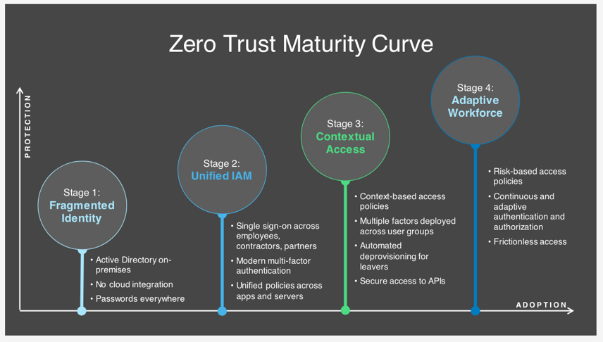 webinar slide 9