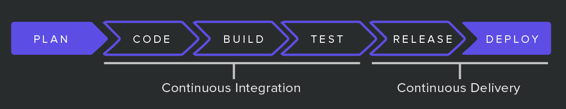 Terraform development pipelines