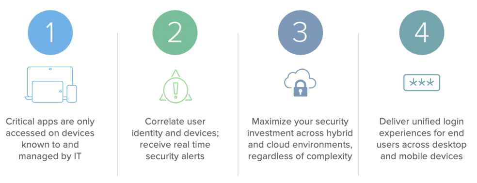 Okta VMware integration