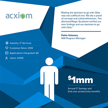 acxiom infographic thumb