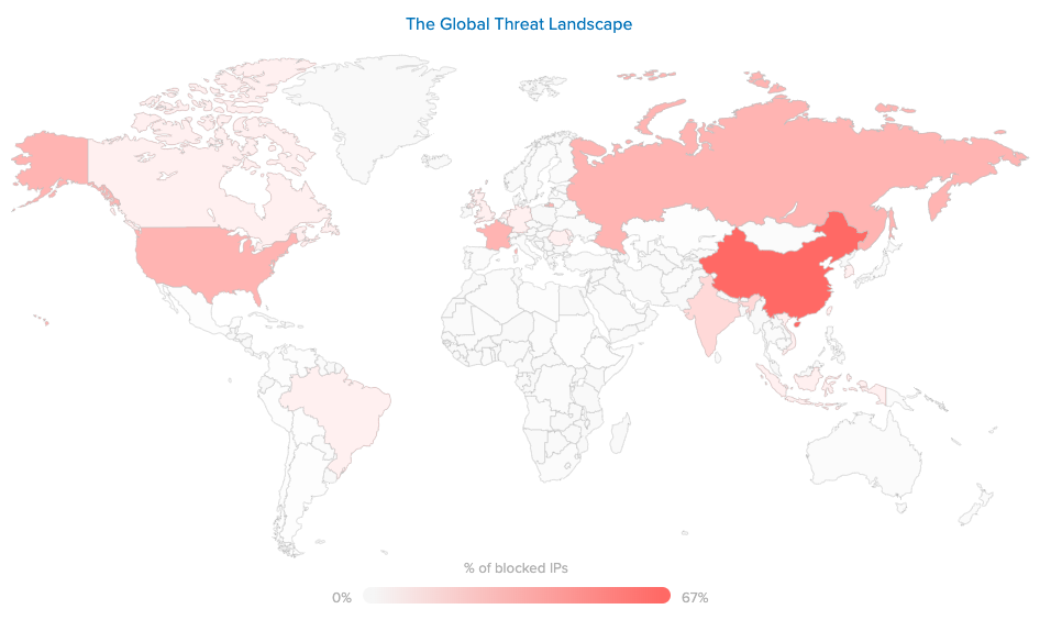 business at work global threat landscape