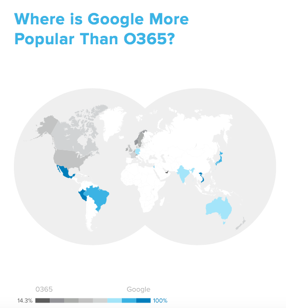 google vs office 365